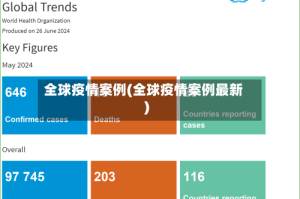 全球疫情案例(全球疫情案例最新)
