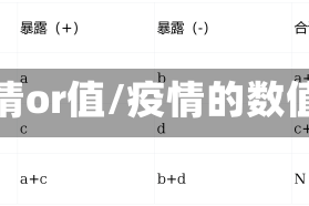 疫情or值/疫情的数值