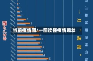 当前疫情图/一图读懂疫情现状