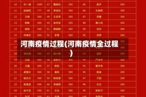 河南疫情过程(河南疫情全过程)