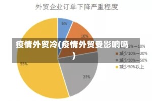 疫情外贸冷(疫情外贸受影响吗)
