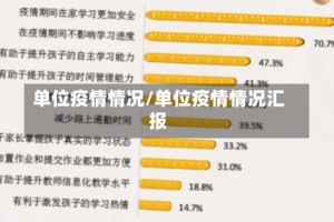 单位疫情情况/单位疫情情况汇报