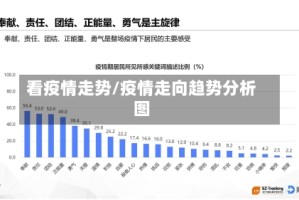 看疫情走势/疫情走向趋势分析图
