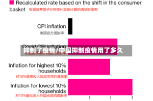 抑制了疫情/中国抑制疫情用了多久
