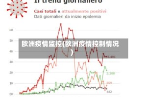 欧洲疫情监控(欧洲疫情控制情况)