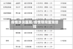 疫情涉及医院/疫情期间医院管控
