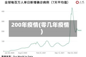 200年疫情(零几年疫情)