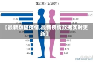 【最新数据疫情,最新疫情数据实时更新】