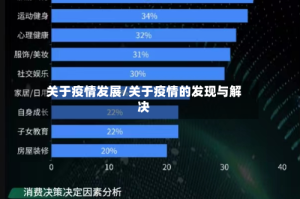 关于疫情发展/关于疫情的发现与解决