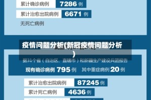 疫情问题分析(新冠疫情问题分析)
