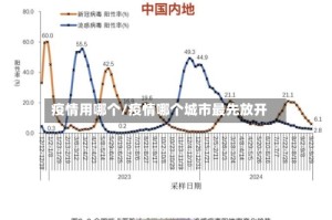 疫情用哪个/疫情哪个城市最先放开