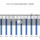 美国疫情近况(美国疫情最新情况分析)