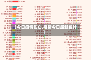 【今日疫情伤亡,疫情今日最新统计】