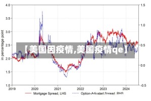【美国因疫情,美国疫情qe】