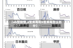 【ab型疫情,a型病毒和b型病毒怎么划分】