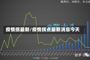 疫情拐最新/疫情拐点最新消息今天