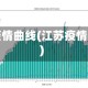 江苏疫情曲线(江苏疫情梳理)
