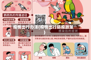 疫情出行办法(疫情出行防疫政策)