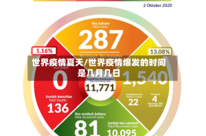 世界疫情夏天/世界疫情爆发的时间是几月几日