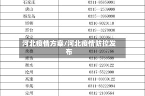 河北疫情方案/河北疫情防控发布