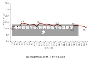 外国疫情今天/国外疫情今天数据多少