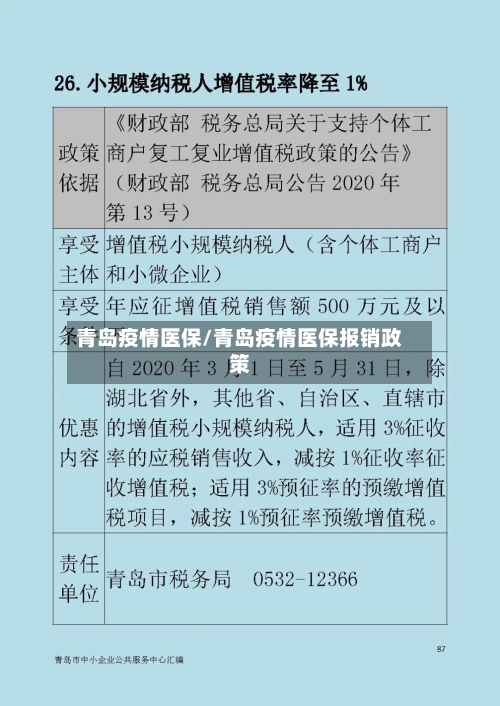 青岛疫情医保/青岛疫情医保报销政策-第3张图片