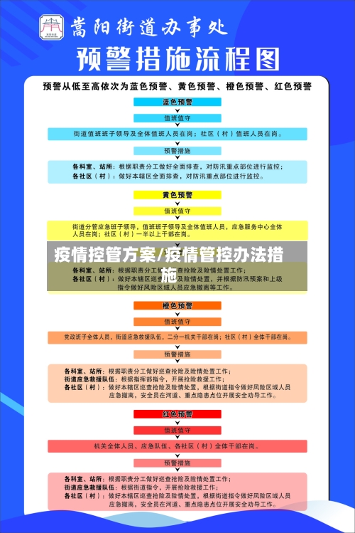 疫情控管方案/疫情管控办法措施-第3张图片