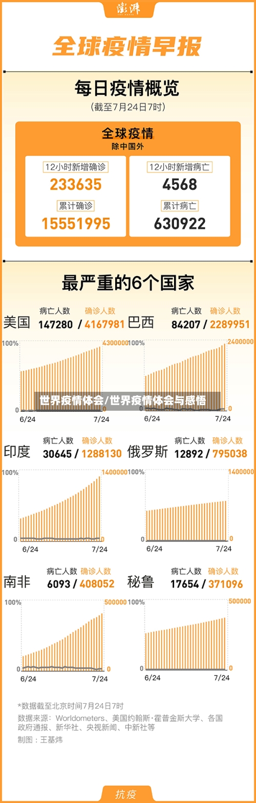 世界疫情体会/世界疫情体会与感悟-第2张图片