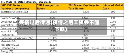 疫情过后待遇(疫情之后工资会不断下跌)-第2张图片
