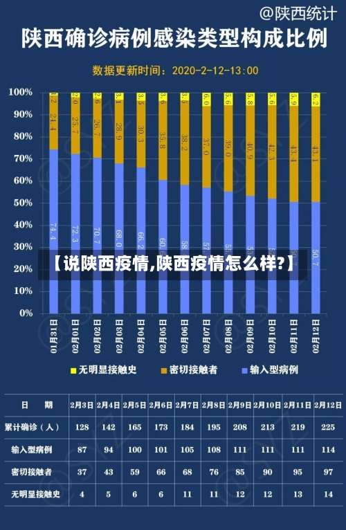 【说陕西疫情,陕西疫情怎么样?】-第3张图片