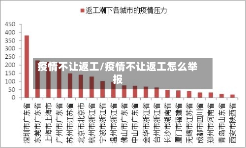 疫情不让返工/疫情不让返工怎么举报-第1张图片
