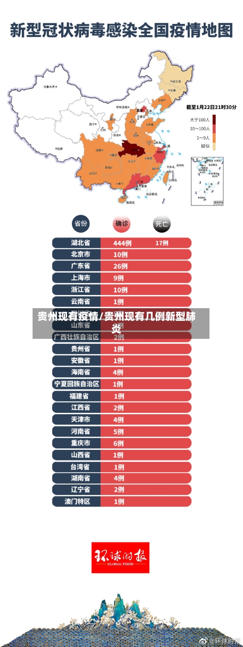 贵州现有疫情/贵州现有几例新型肺炎-第1张图片