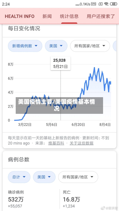 美国疫情主要/美国疫情基本情况-第3张图片