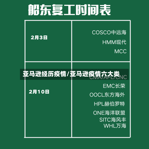 亚马逊经历疫情/亚马逊疫情六大类-第1张图片