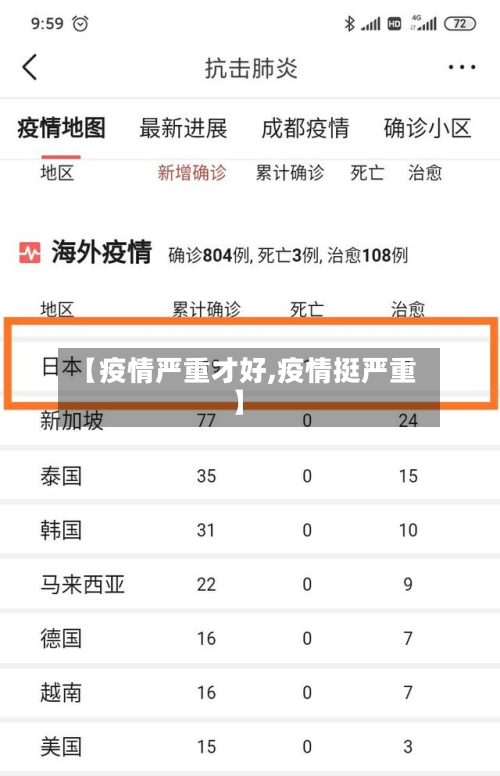 【疫情严重才好,疫情挺严重】-第1张图片