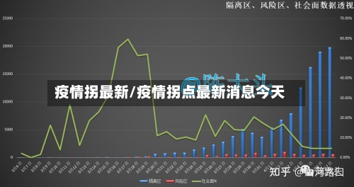疫情拐最新/疫情拐点最新消息今天-第1张图片