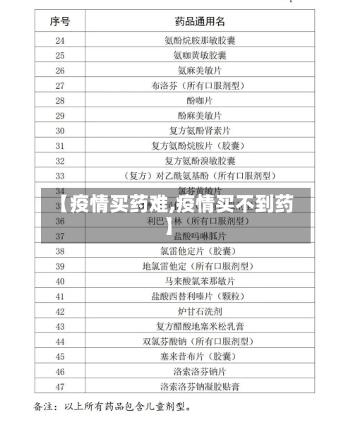 【疫情买药难,疫情买不到药】-第1张图片