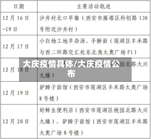 大庆疫情具体/大庆疫情公布-第1张图片