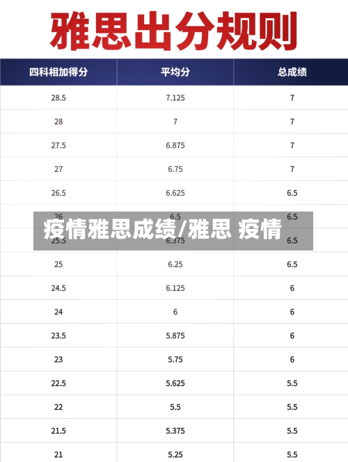 疫情雅思成绩/雅思 疫情-第1张图片