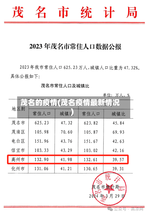 茂名的疫情(茂名疫情最新情况)-第1张图片