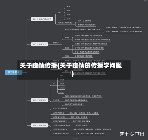 关于疫情传播(关于疫情的传播学问题)-第1张图片