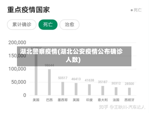 湖北警察疫情(湖北公安疫情公布确诊人数)-第1张图片
