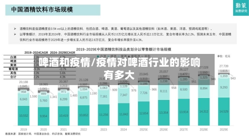 啤酒和疫情/疫情对啤酒行业的影响有多大-第1张图片