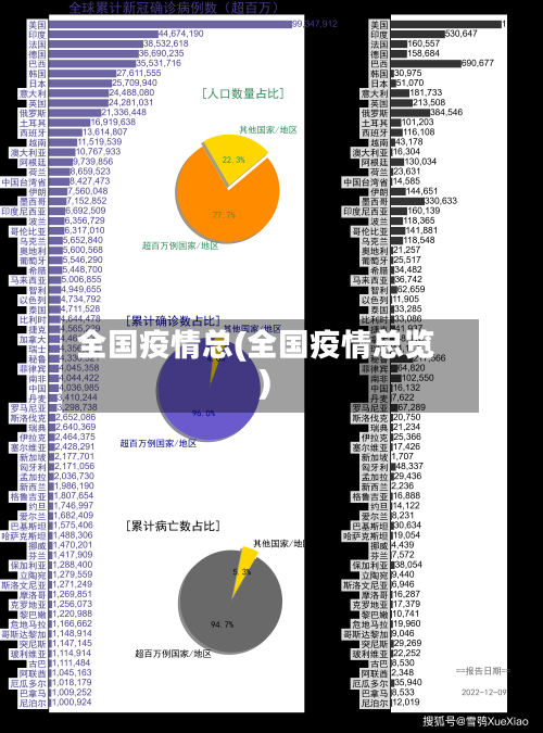 全国疫情总(全国疫情总览)-第2张图片