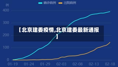 【北京建委疫情,北京建委最新通报】-第3张图片