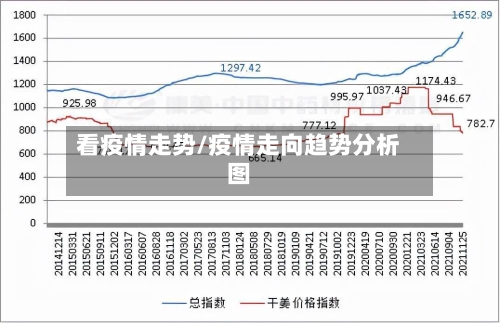看疫情走势/疫情走向趋势分析图-第2张图片