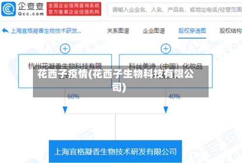 花西子疫情(花西子生物科技有限公司)-第1张图片
