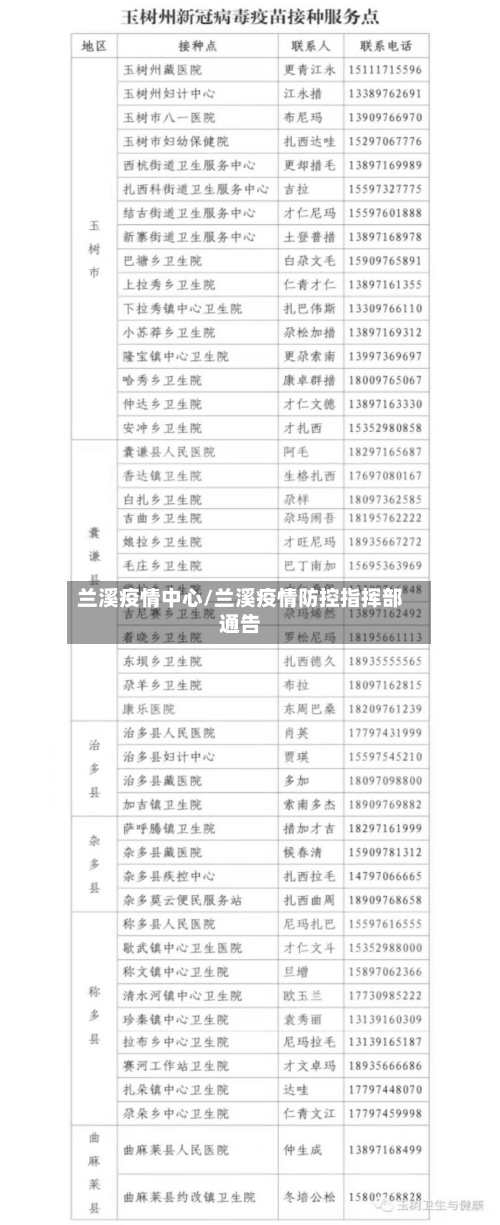 兰溪疫情中心/兰溪疫情防控指挥部通告-第1张图片