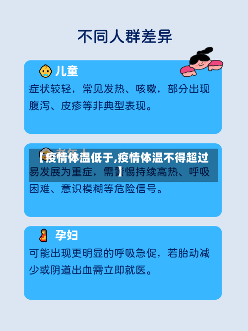 【疫情体温低于,疫情体温不得超过】-第2张图片