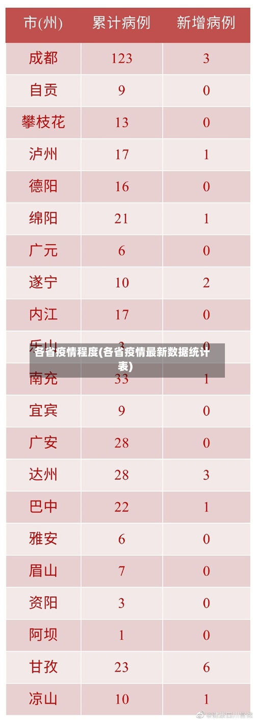 各省疫情程度(各省疫情最新数据统计表)-第2张图片
